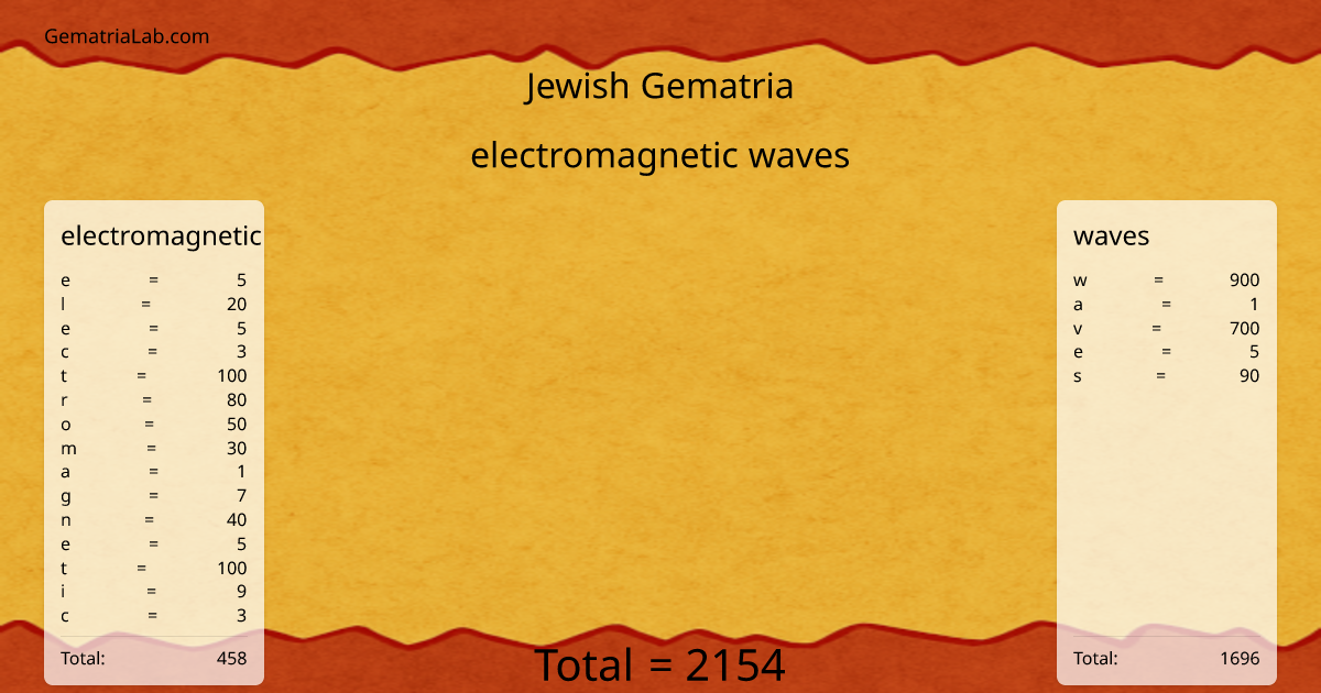 electromagnetic waves in jewish Gematria